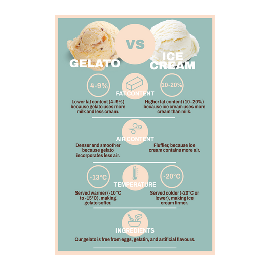 Poster - Ice Cream